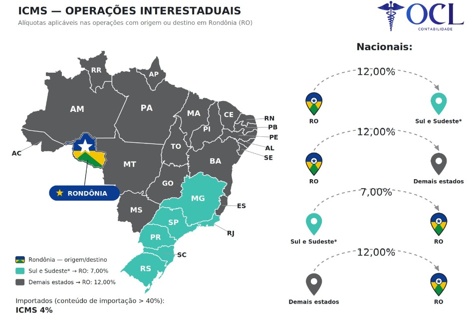 Mapa 2